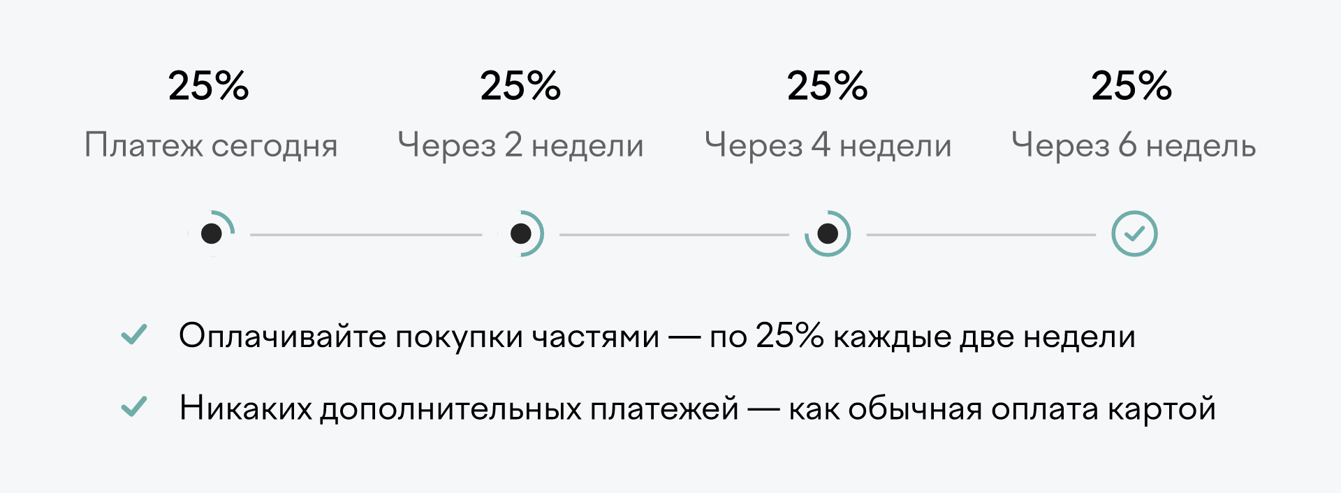 Оплатите с Долями только 25% стоимости покупки
